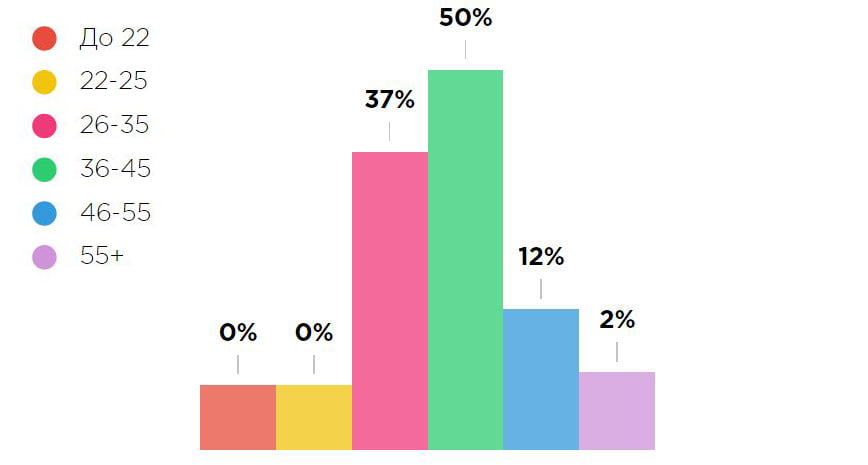 Иллюстрация на тему Директор по информационным технологиям: обязанности и зарплата