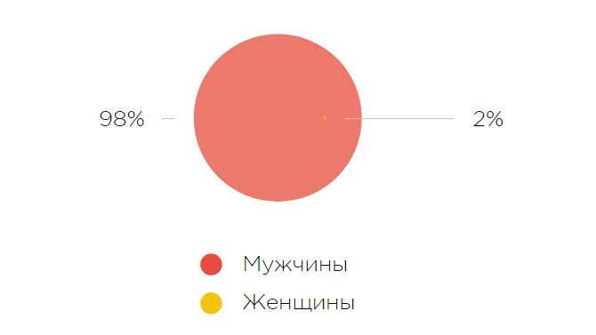 Иллюстрация на тему Директор по информационным технологиям: обязанности и зарплата