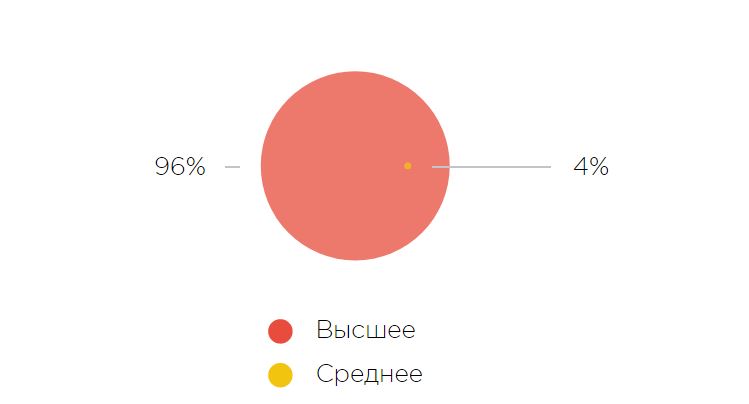 Иллюстрация на тему Директор по информационным технологиям: обязанности и зарплата