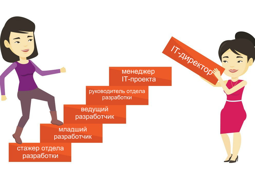 Иллюстрация на тему Директор по информационным технологиям: обязанности и зарплата